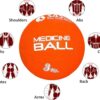 SAS Rubber Medicine Balls Smooth and Tread Textured Grip Dead Weight Balls for Cardio and Core Workouts, Cross/Strength Training (Size: 3 KG)