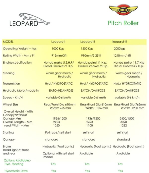 sokhi leopard pitch roller